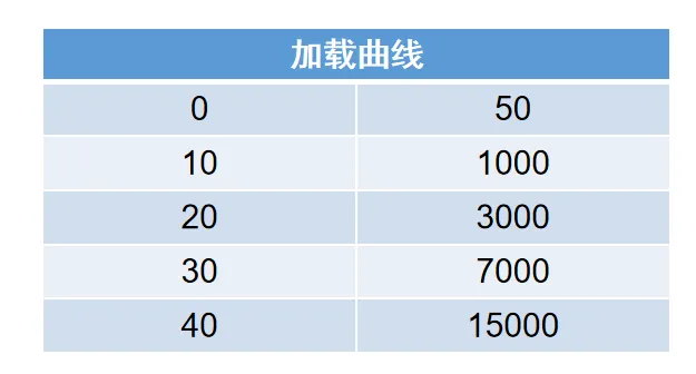汽车卷收器模型建立的图8