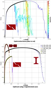 LS-OPT®优化设计和参数识别的图6