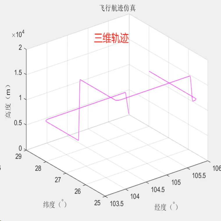 206基于matlab的无人机航迹规划(UAV track plannin）的图1