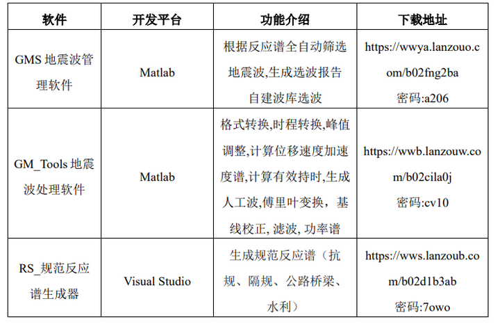 GMS地震波管理软件-全自动选波,自建波库选波的图1