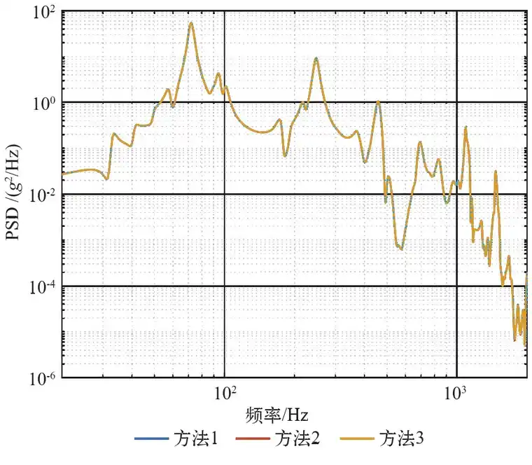 基于Patran/Nastran的太阳翼随机振动响应分析的图25