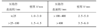 基于NX Nastran的显微镜部件结构静力分析及优化设计的图6