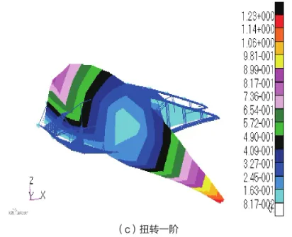 倾转旋翼机复合材料机翼动特性仿真分析的图6