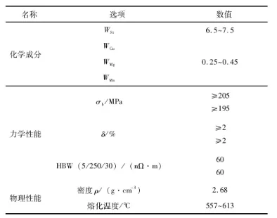 基于NX Nastran的显微镜部件结构静力分析及优化设计的图1