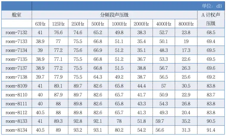 ProNas能量有限元方法在船舶中高频振动噪声分析预测的应用的图15
