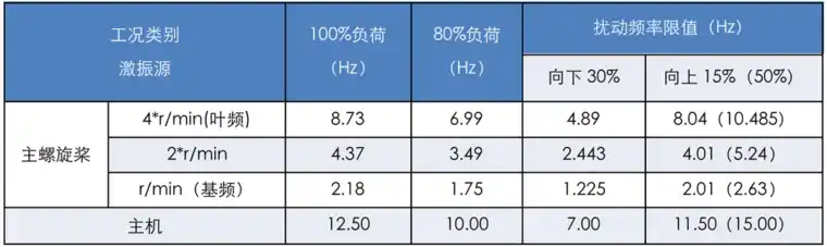 ProNas能量有限元方法在船舶中高频振动噪声分析预测的应用的图10