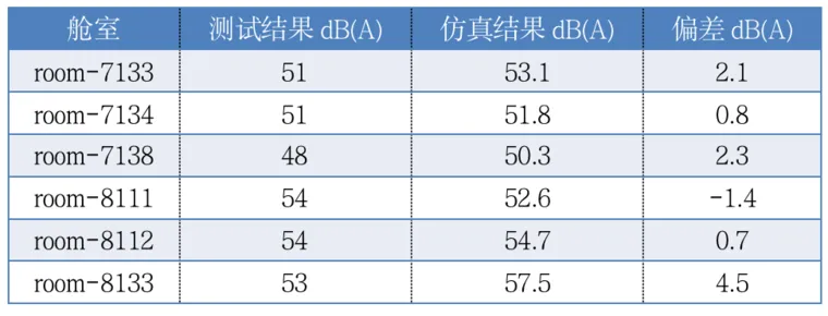 ProNas能量有限元方法在船舶中高频振动噪声分析预测的应用的图16