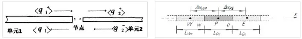 ProNas能量有限元方法在船舶中高频振动噪声分析预测的应用的图4