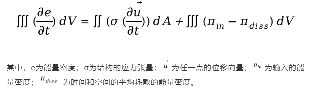 ProNas能量有限元方法在船舶中高频振动噪声分析预测的应用的图1