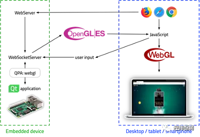 VRX-HeadLamp&HMI — 汽车智能头灯及座舱仿真工具的图6