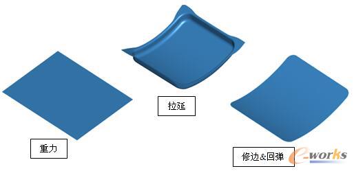 LS-DYNA R9.2.0冲压领域简要评测