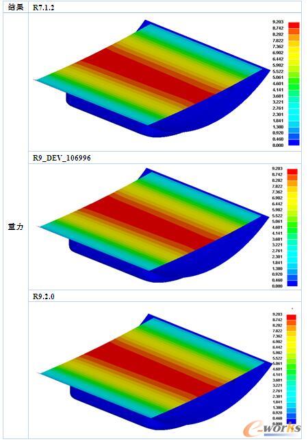 LS-DYNA R9.2.0冲压领域简要评测