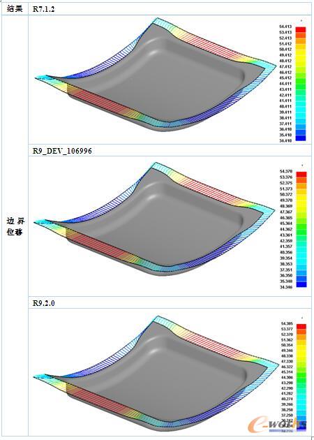 LS-DYNA R9.2.0冲压领域简要评测