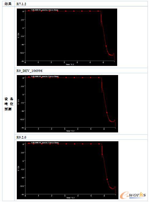 LS-DYNA R9.2.0冲压领域简要评测