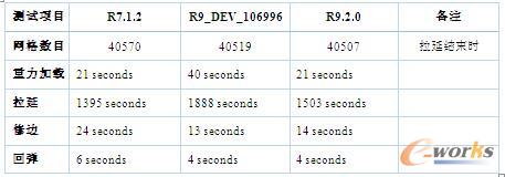 LS-DYNA R9.2.0冲压领域简要评测