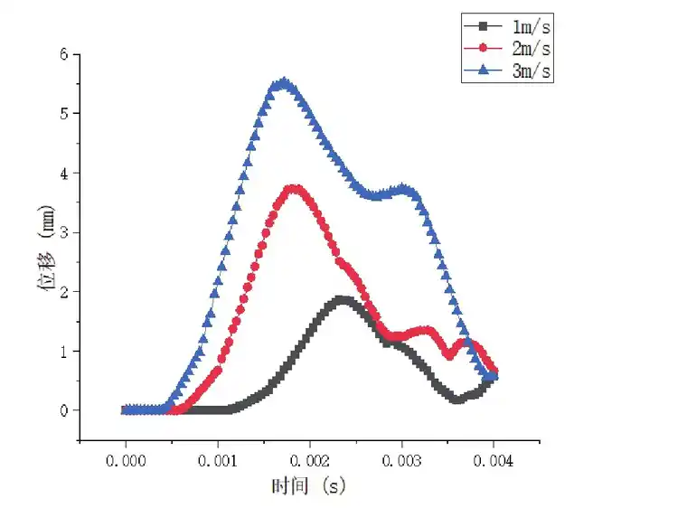 基于ANSYS/LS-DYNA的镁合金材料某无人机滑橇式起落架的跌落分析的图9