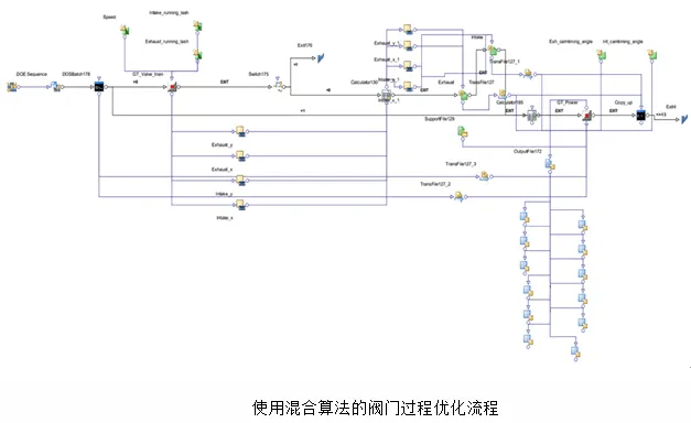 modeFRONTIER帮助康明斯提高发动机性能的图2
