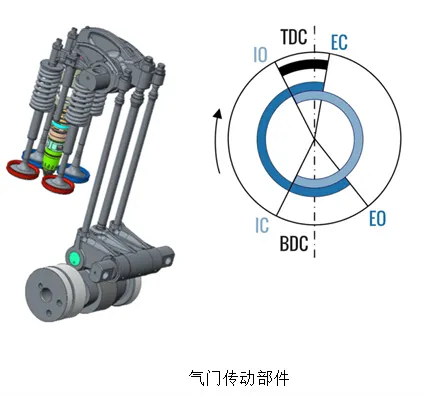 modeFRONTIER帮助康明斯提高发动机性能的图1