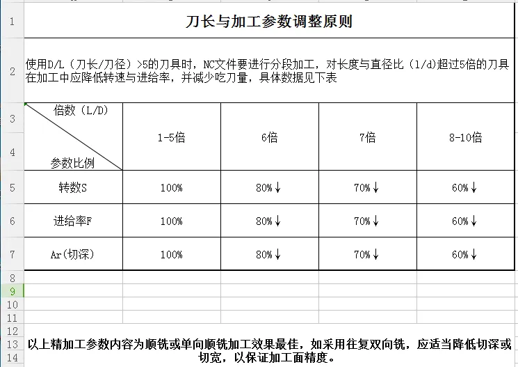 参数表.png