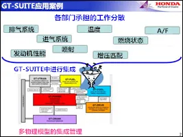 GT-SUITE应用——两轮摩托车开发的图3