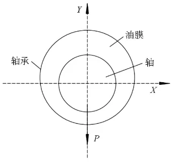 高速工业汽轮机临界转速的仿真计算及验证的图6