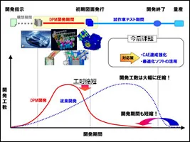 GT-SUITE应用——两轮摩托车开发的图4
