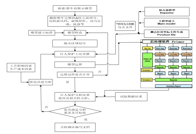 行人保护之头部建模的图1