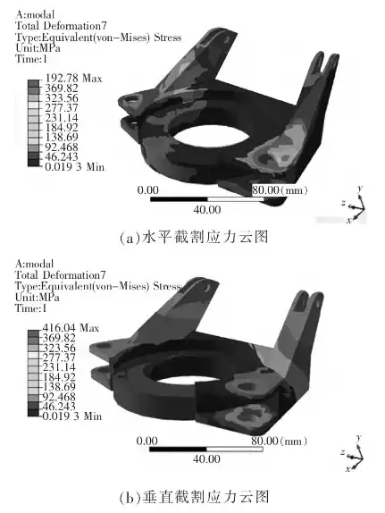 基于ANSYS的矿用掘进机回转台振动疲劳分析方法的图8