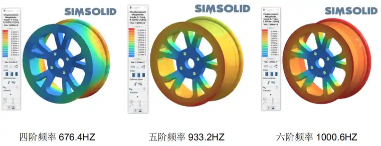SimLab sT 及 SimSolid 在轮毂优化设计中的应用的图5