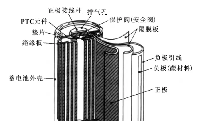 18650电池1比1模型，包含正负极卷芯、安全阀和外壳的图1