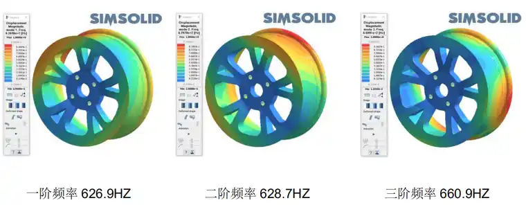 SimLab sT 及 SimSolid 在轮毂优化设计中的应用的图4
