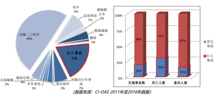 行人保护法规及LS-DYNA仿真技术概述的图1