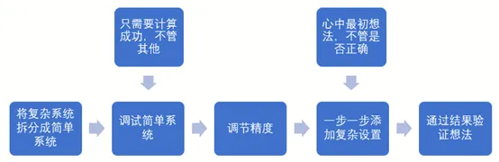LS-dyna中施加弹簧的图24