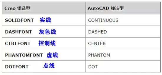 ProE与Creo输出DXF/DWG文件设置全指南【转载】 - 格发许可优化