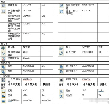 CAD命令大全,一表搞定! - 格发许可优化
