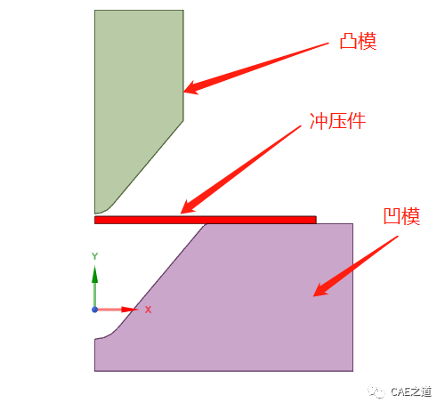 ANSYS Workbench分析实例 | 冲压成型