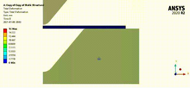 ANSYS Workbench分析实例 | 冲压成型