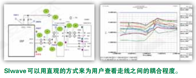 仿真实例 | 基于Ansys的PCB板级电磁兼容