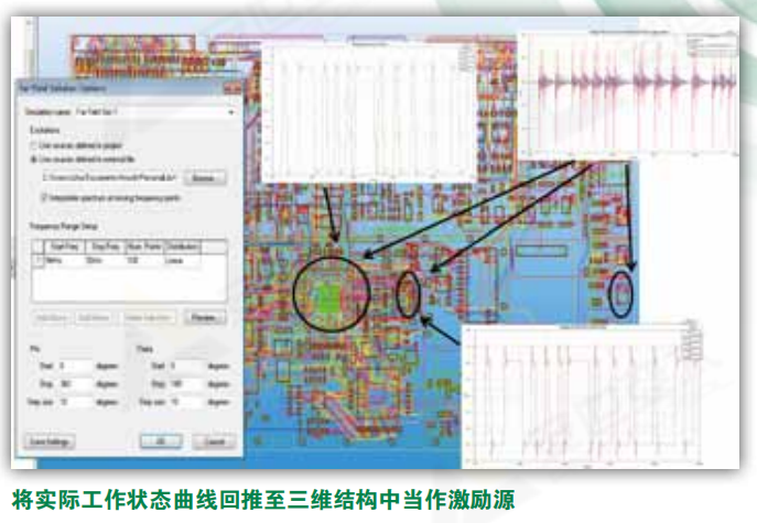 仿真实例 | 基于Ansys的PCB板级电磁兼容