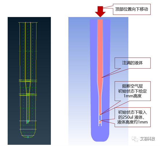 仿真案例 | 基于FLUENT的某针头注射模型流体分析