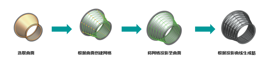 算法建模应用实例