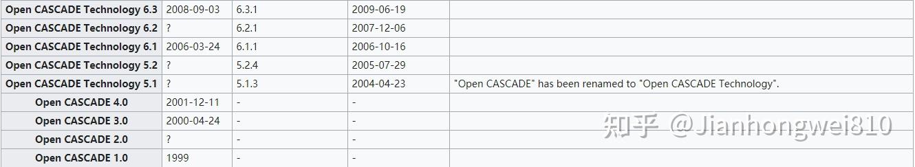 Open Cascade（OCC）：三维建模内核软件揭秘 - 格发许可优化